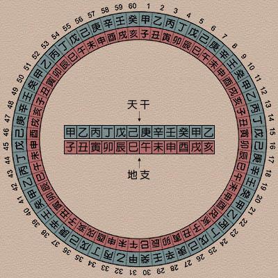 最简单日柱推算法_日柱的简单计算方法-CSDN博客