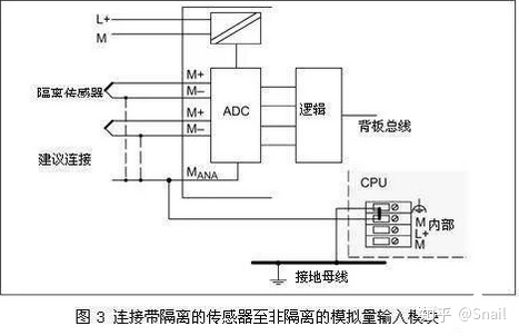 et200sp模块接线图讲解西门子300plc所有模拟量模块接线问题汇总
