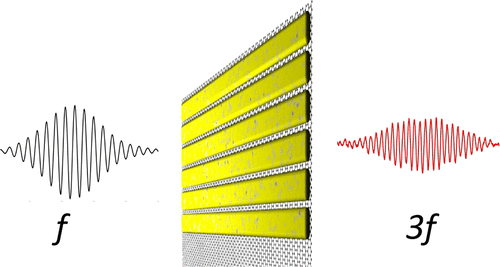 5g信号频率是多少赫兹_使用石墨烯,金的材料系统来产生太赫兹波-csdn