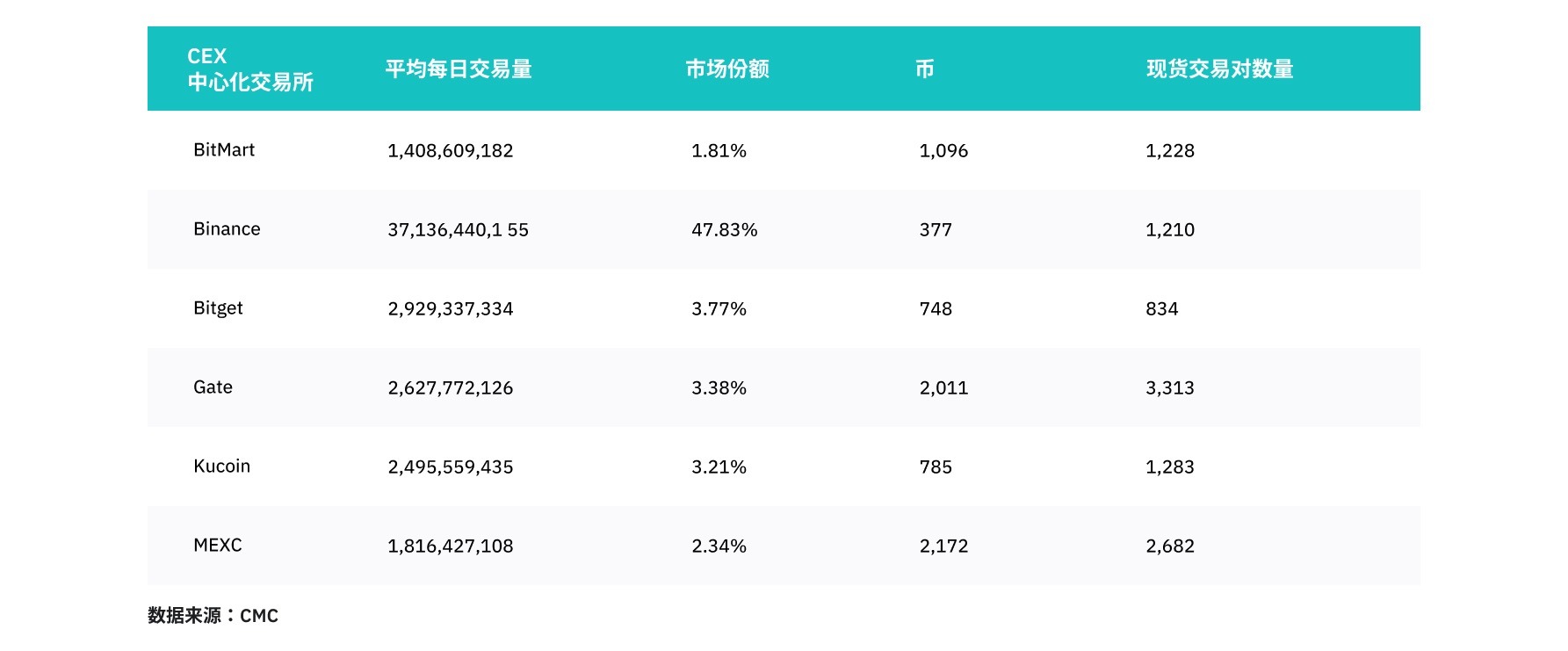 探索潜力：中心化交易所平台币的对比分析