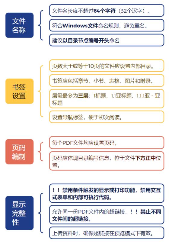 九泰智库-注册讲堂 | 浙江省eRPS系统上线后提交文件要求