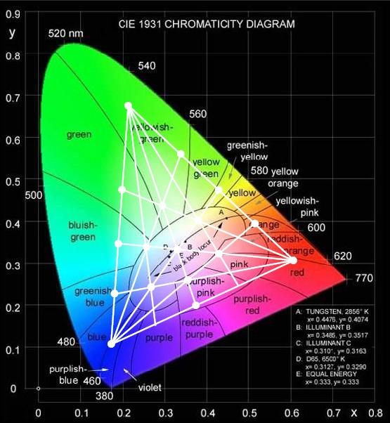 rgb红色范围_颜色的前世今生12·RGB显色系统详解 纯利润，很重要，设计师必懂...