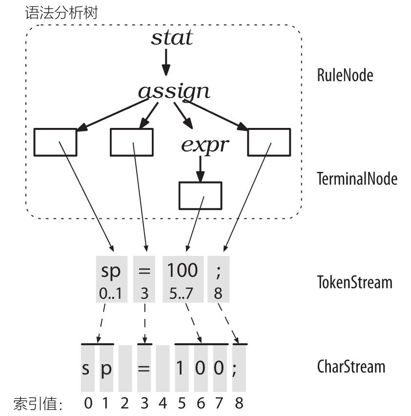 parser-tree