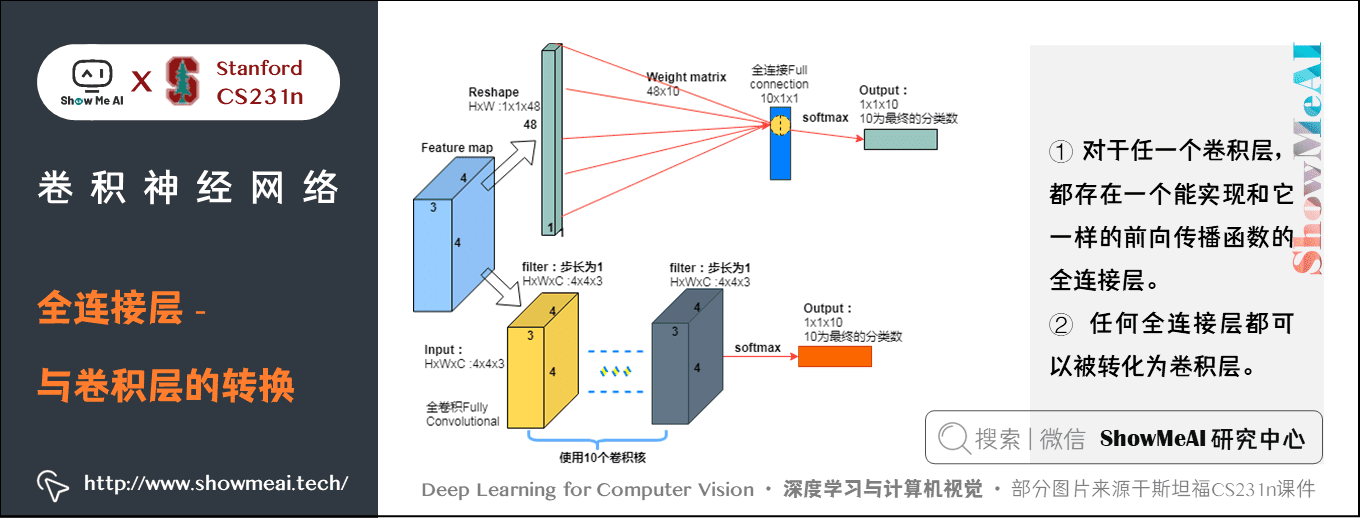 卷积神经网络; 全连接层 - 与卷积层的转换