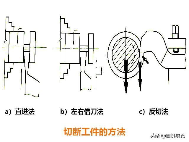 mssql 游标和循环效率比较_如何提高数控车床在加工中的切断,切槽的