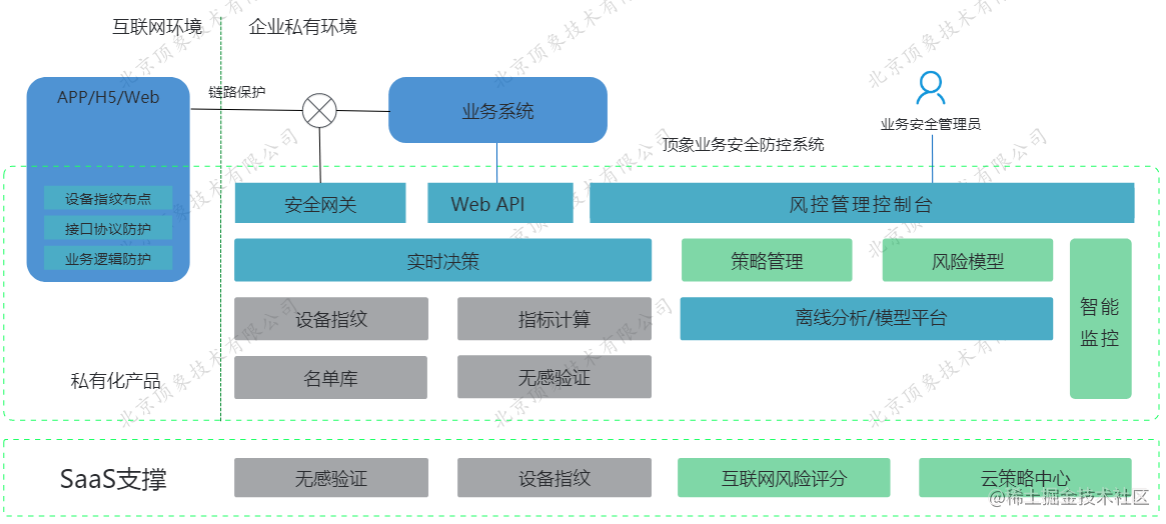 运营商的风控难题该如何破解？