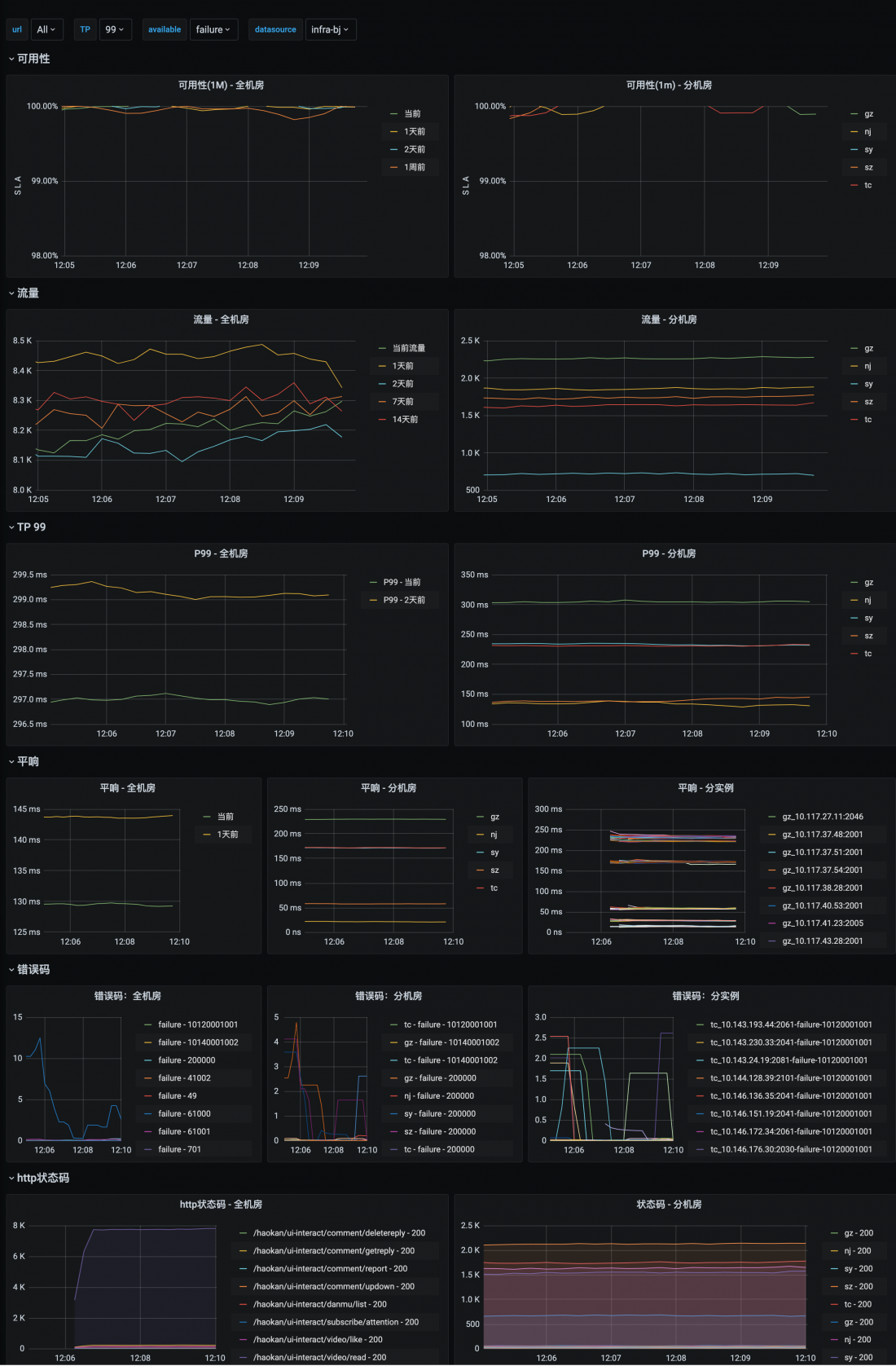 ui-interact-监控-Grafana.png