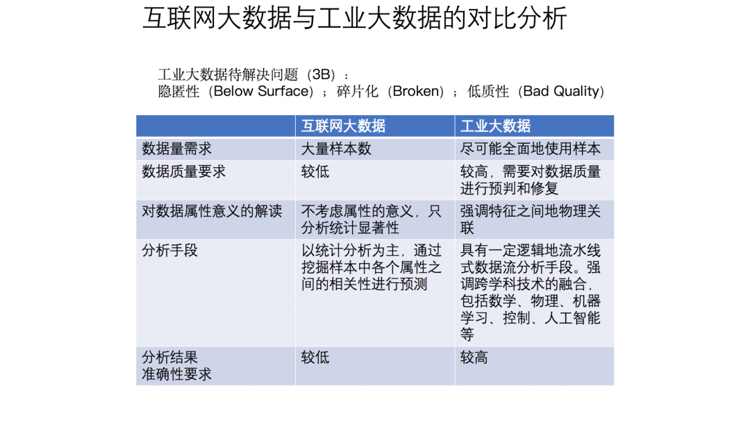 工业互联网大数据平台建设方案[通俗易懂]