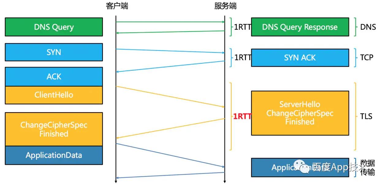 Session Resumption的协议原理