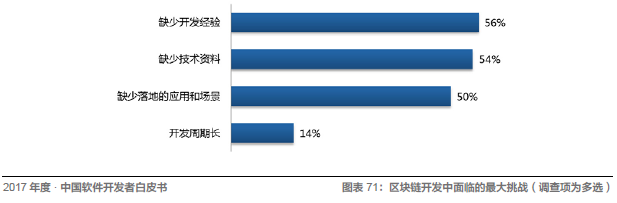 程序员入错行怎么办？ 配图16