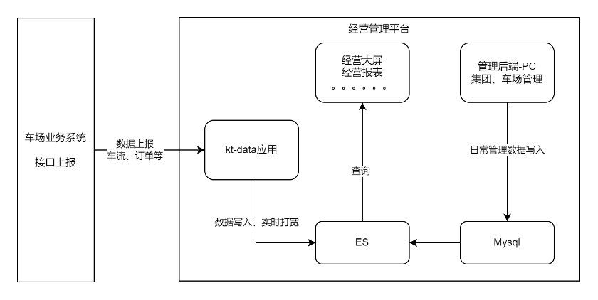 为什么科拓停车选择OceanBase来构建智慧停车SaaS应用