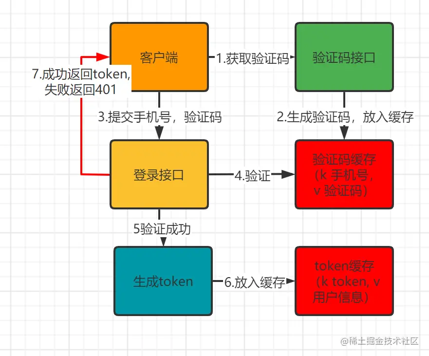d88403e8d143cb170acde4fd3f37f284.png