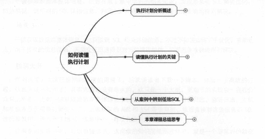 IT界的一块瑰宝！这份SQL优化手册不愧为广大IT人员的福音