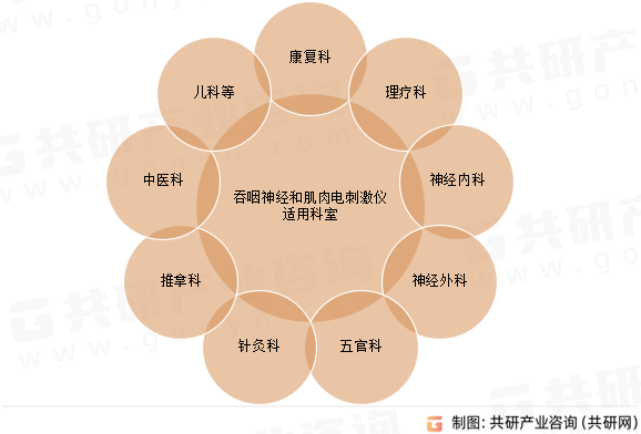 吞咽神经和肌肉电刺激仪适用科室