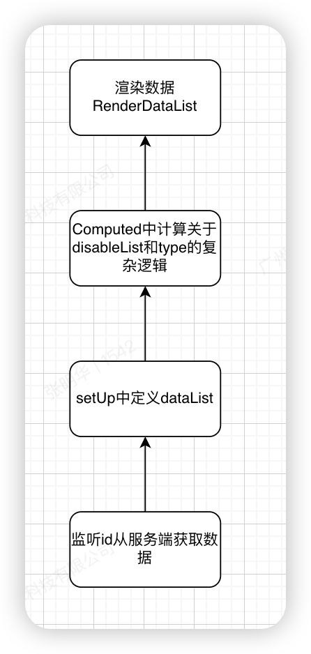 Vue3中Watch的同步和异步