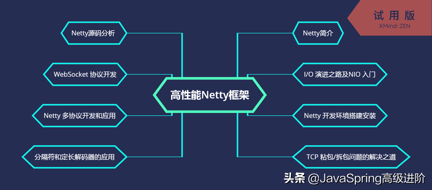 2019金三银四，献给程序员从入门到放弃的 Java 架构师面试题