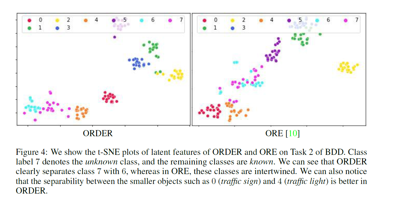 1650372976765----24ORDER-OpenWorld Object Detection on Road Scenes.png