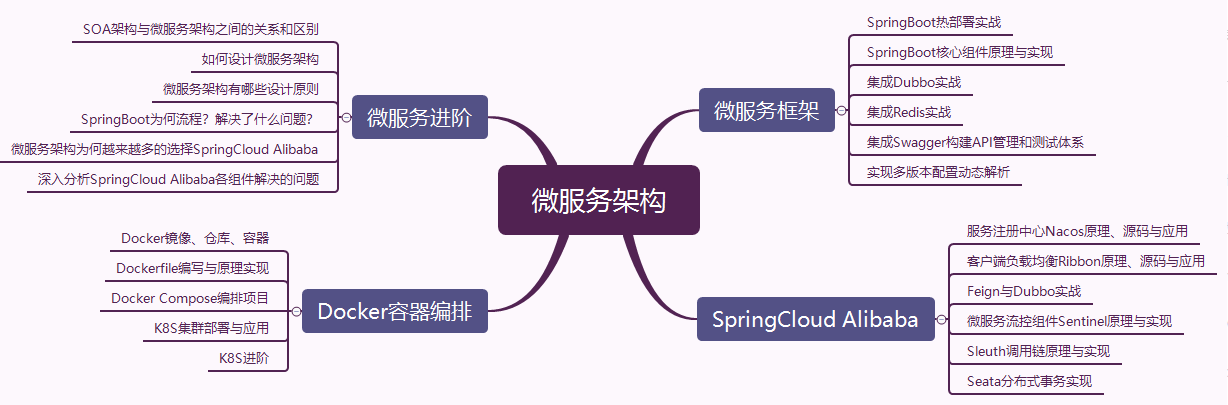 2021毕业的Java应届生，面试需要掌握哪些技能，才能收割offer