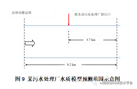 最新入河排污口设置论证、水质影响预测与模拟、污水处理工艺分析及建设项目入河排污口方案报告书