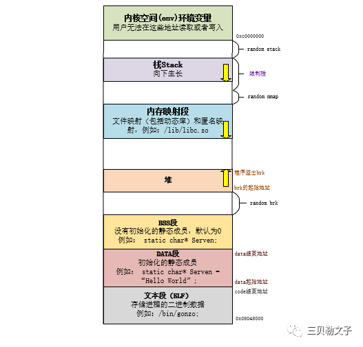 C++内存模型简述