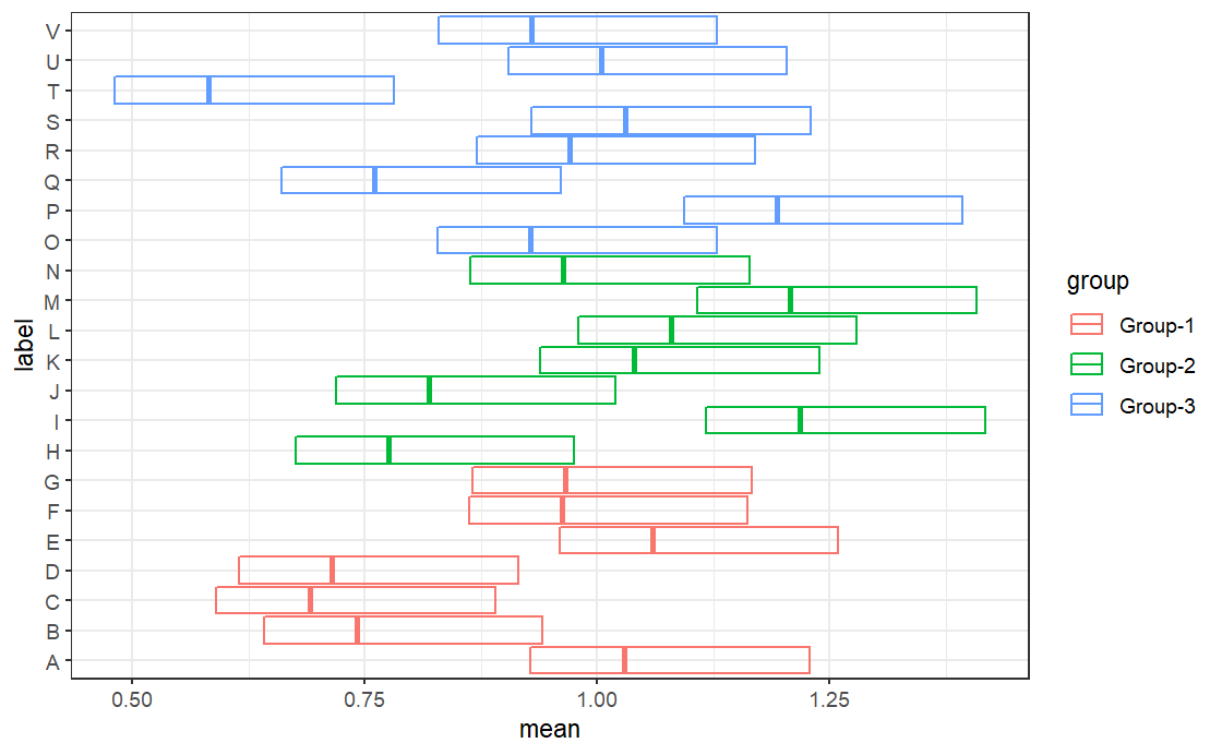 ggplot2画各种误差线和森林图_geompointrange设置线的长短-CSDN博客