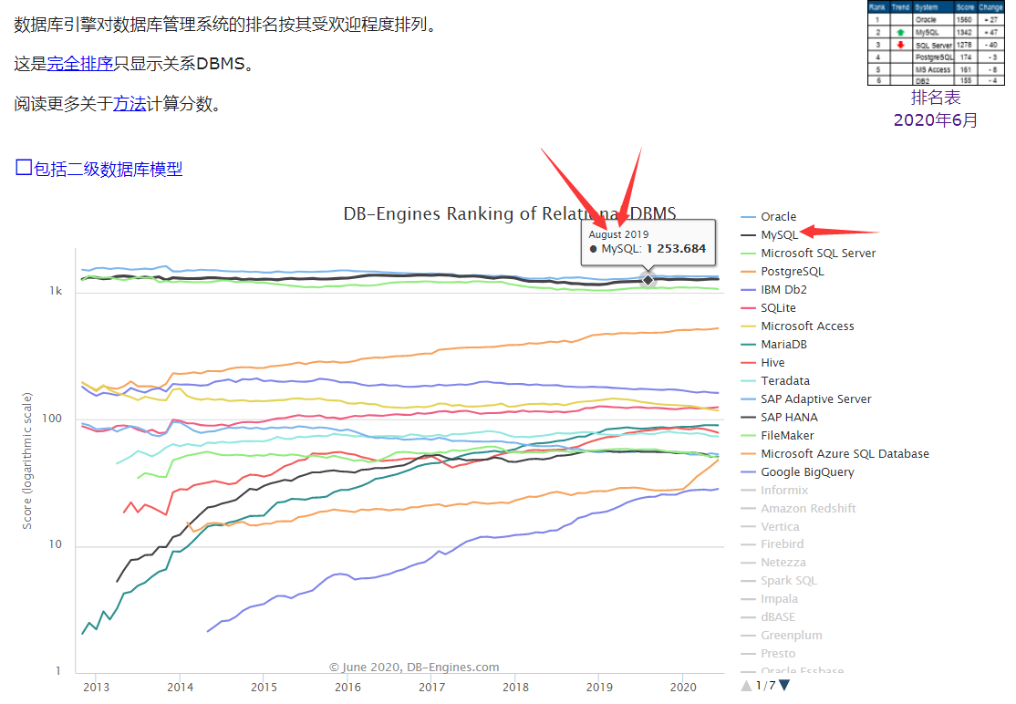 Mysql性能分析思路知乎 阿里p8百万架构师熬肝总结的 Mysql实战笔记 意外爆火 让三年开发经验的我拿到50k Weixin 的博客 Csdn博客