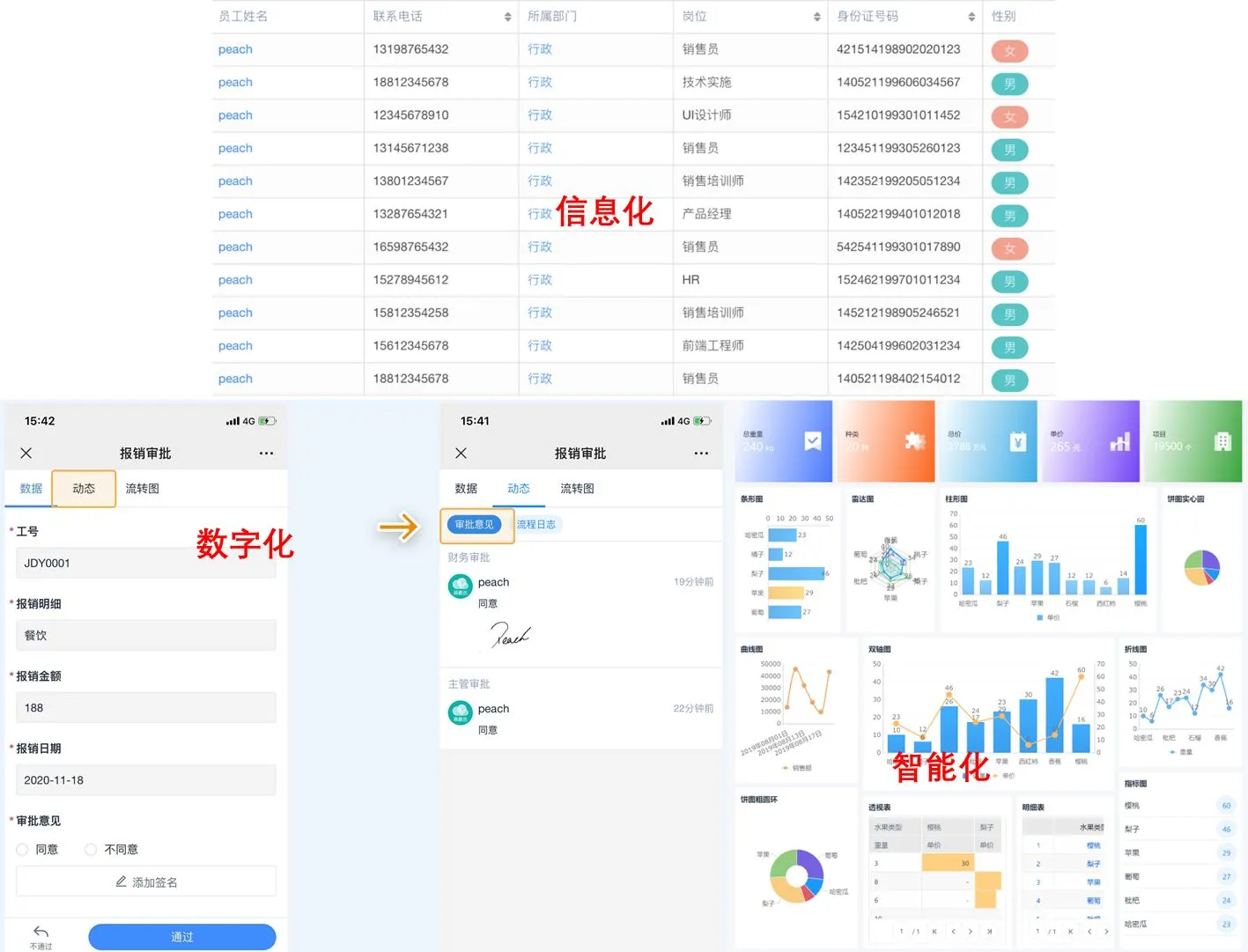 如何理解信息化、数字化和智能化的概念？一文给你解惑！