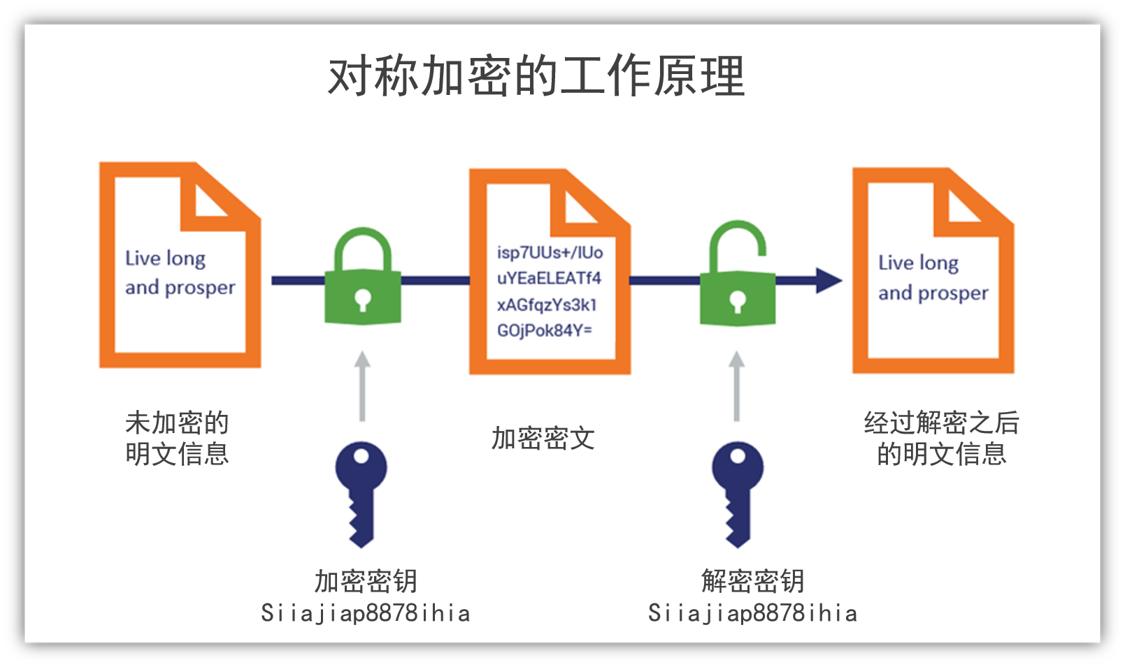 【笑小枫系列】Java加密那点事，本文给你讲的明明白白