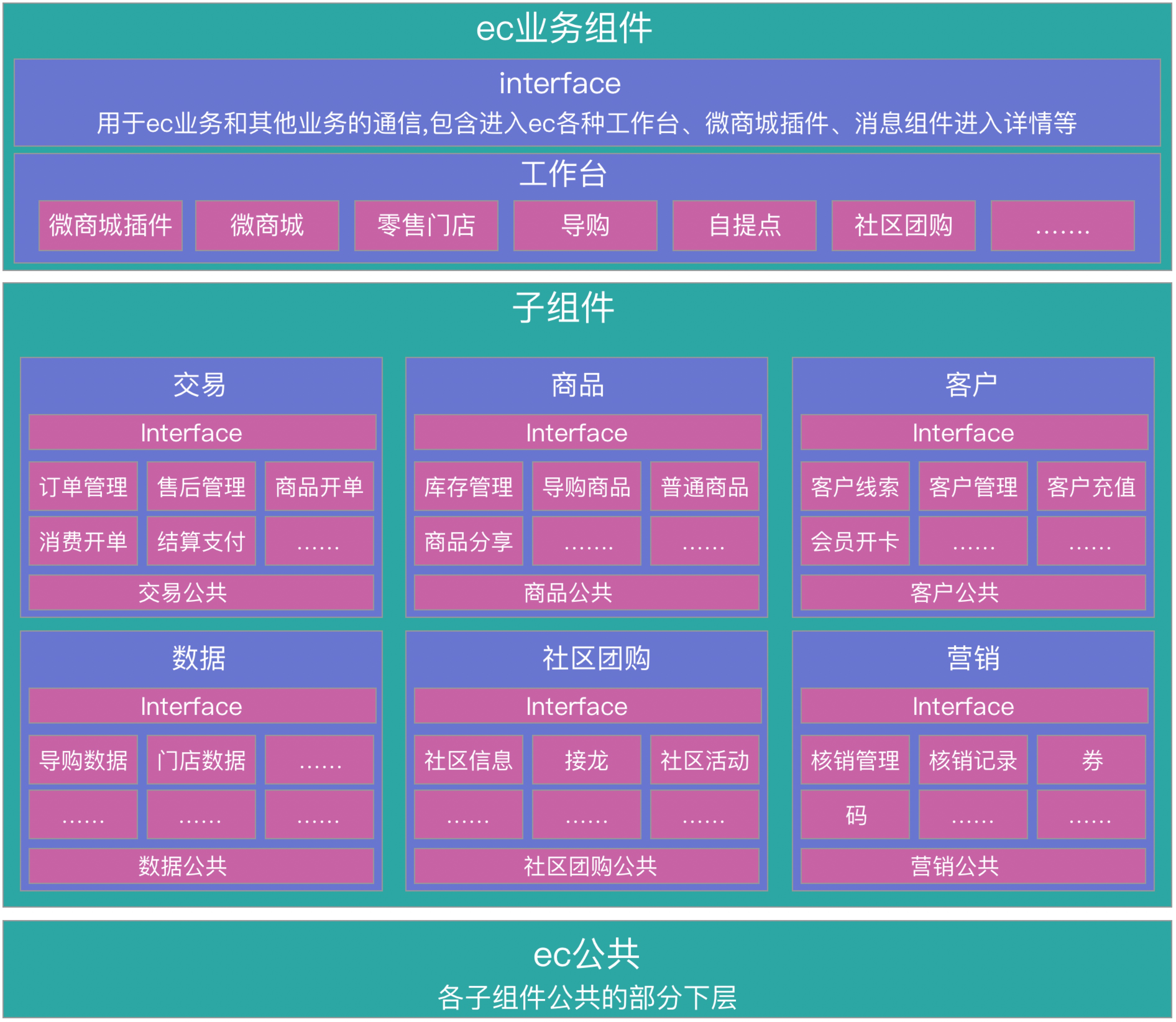 单工程app框架如图一个app不同功能模块后端已经进行了微服务了,但是