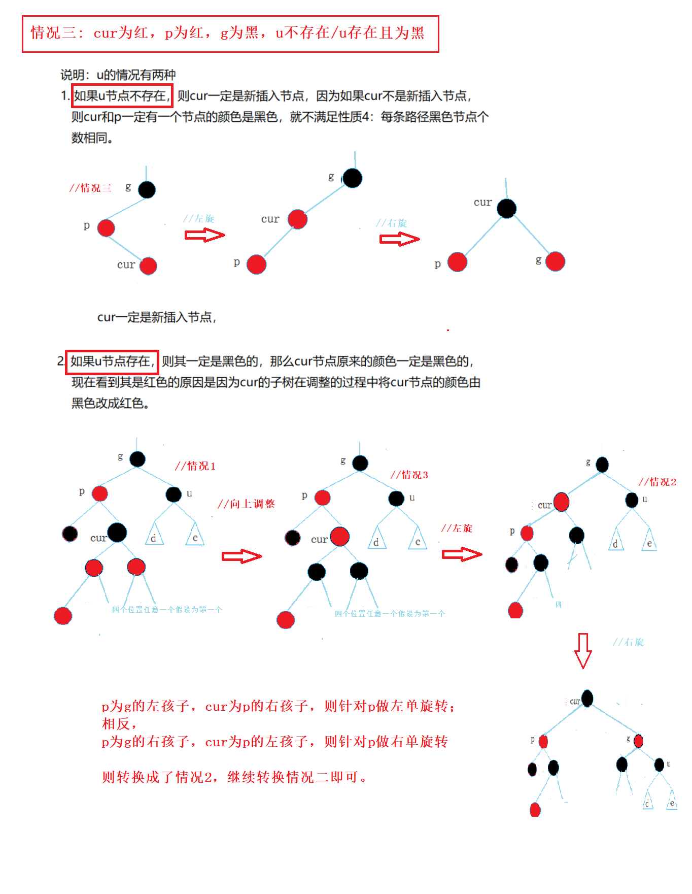 【数据结构】AVL树/红黑树