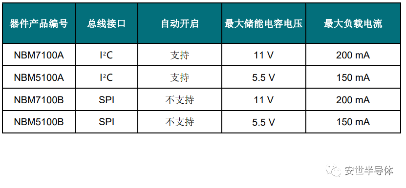 纽扣电池寿命和功率增强器