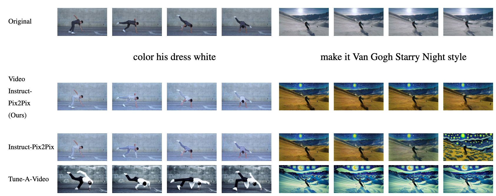 Fig 9. Comparison of video instruction-pix2pix (ours) with Tune-A-Video and per-frame instruction-pix2pix.  For more comparisons, see the appendix