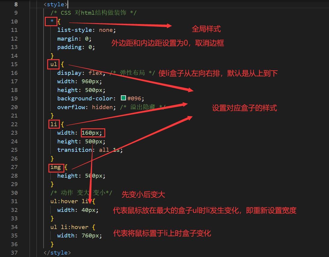 教你用HTML+CSS实现百叶窗动画效果