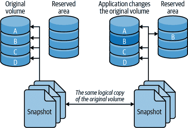 高性能 MySQL 第四版（GPT 重译）（三）