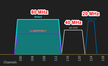 传输频宽是啥？对网速影响有多大？