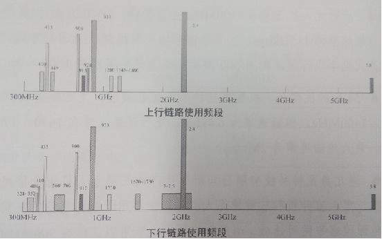 无人机概述及系统组成，无人机系统的构成