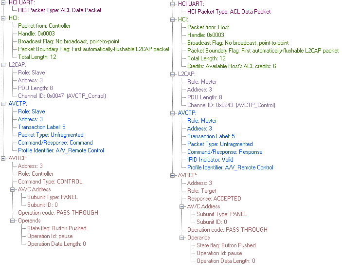 android avrcp处理流程,Android Bluetooth AVRCPCSDN博客