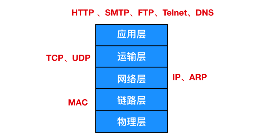 对不起，学会这些 Linux 知识后，我有点飘