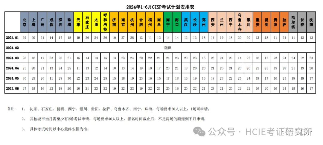 CISP难度将加大？还考不考啊...