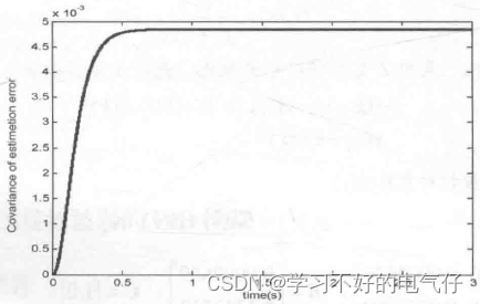 基于卡尔曼滤波器的PID控制-1