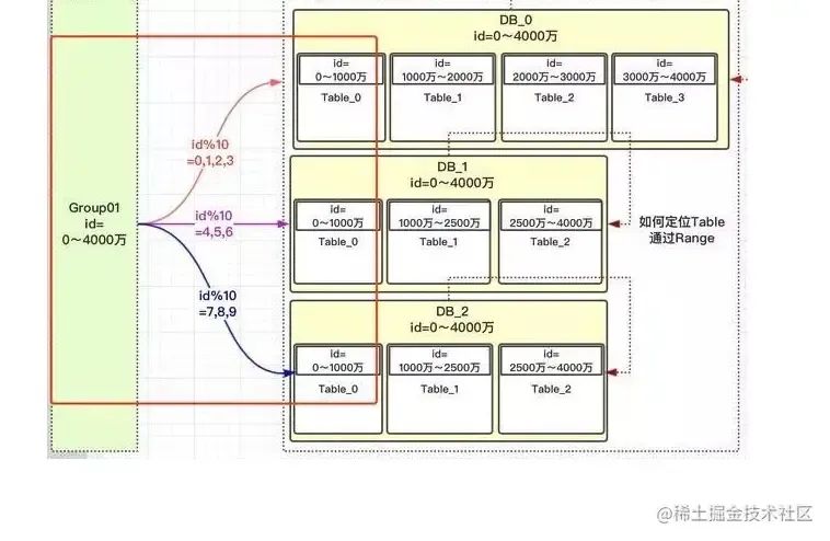 MySQL 处理大数据表的 3 种方案_mysql 大数据-CSDN博客