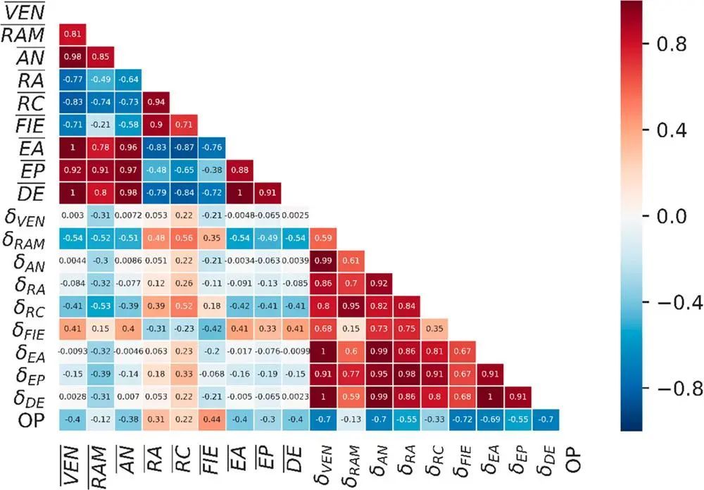 acsomega基于机器学习的nicofe氧化物催化剂析氧活性预测