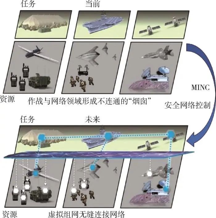 美军杀伤网概念研究及对我防空作战装备体系的启示