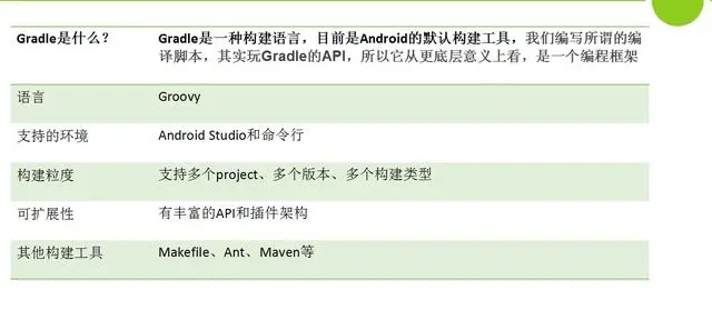 揭秘Android开发效率提升多倍的利器；Gradle