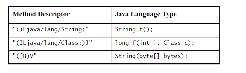 android jni 调用java对象_Android NDK开发之Jni调用Java对象