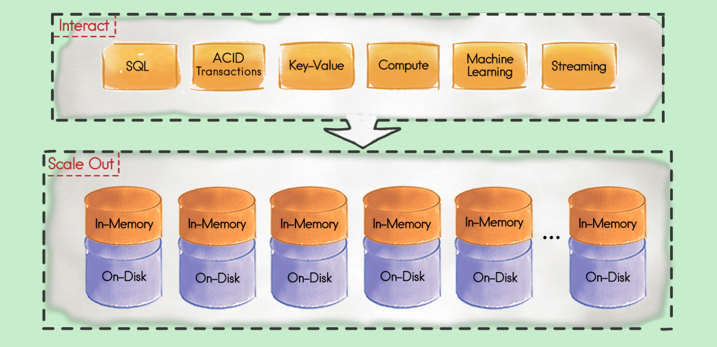 apache ignite 分布式内存数据库「建议收藏」