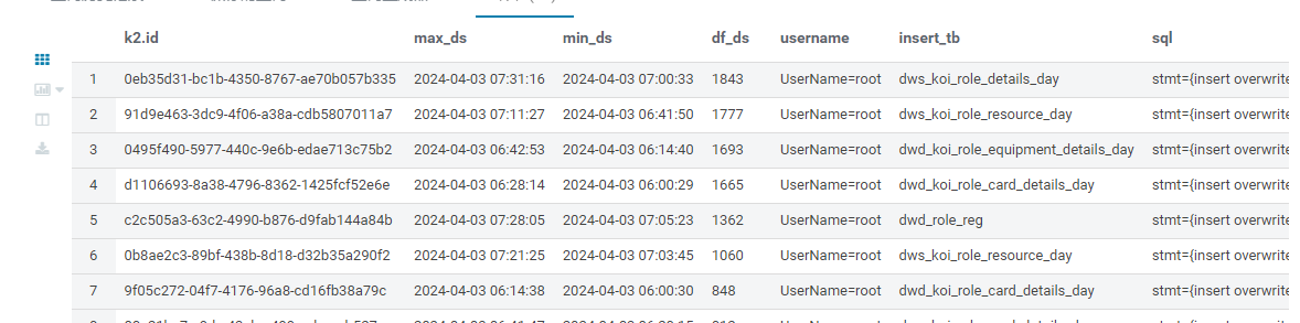 <span style='color:red;'>hive</span> 慢sql <span style='color:red;'>查询</span>