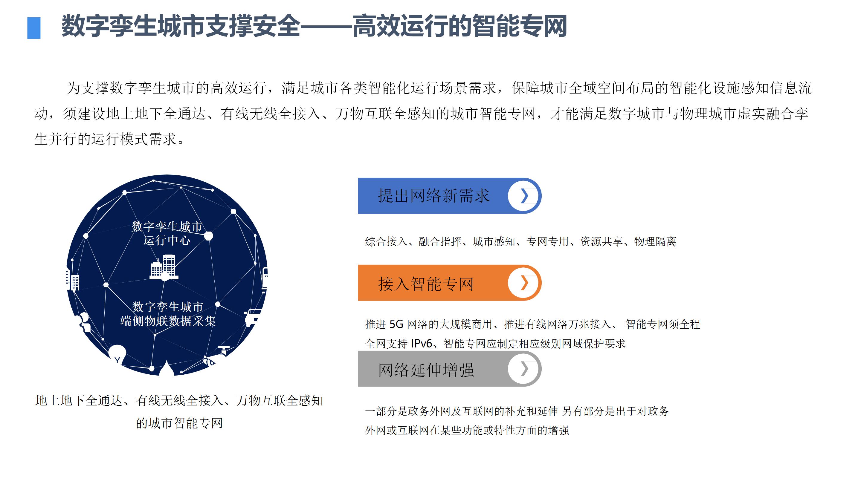 数字孪生赋能智慧城市大脑智建设方案（65页PPT） 精品方案 第6张