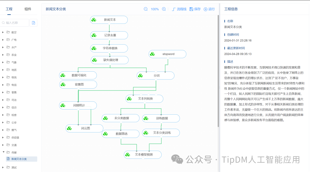 AI应用案例：新闻文本分类