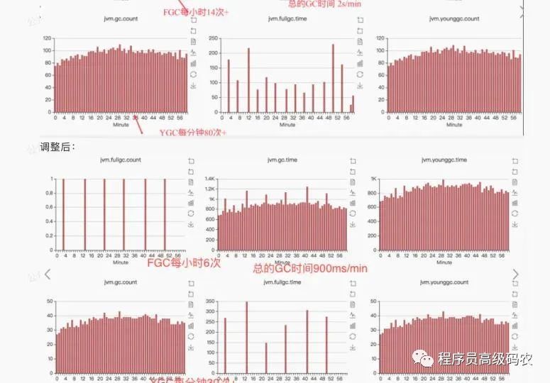 阿里自爆性能优化100+小技巧，Github已获赞68.7K